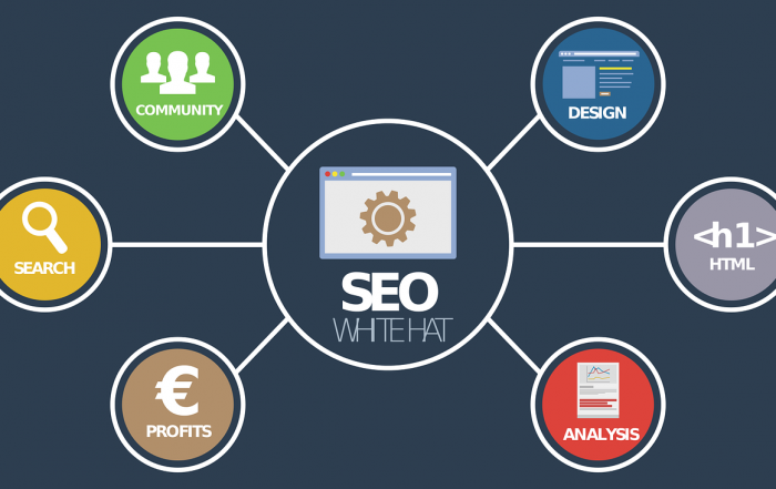 off-page SEO